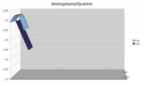 Abstiegskampfquotient19