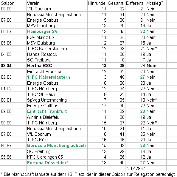 herthapunktetabelle
