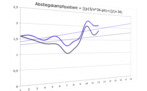 Abstiegskampfquotient-28