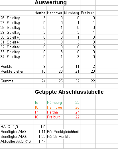auswertung
